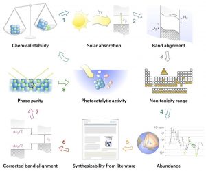 Hydrogen Solar Power