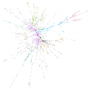 a network of connections for jazz improv